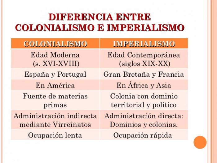 diferencia-imperialismo-y-primera-guerra-mundial-2-728
